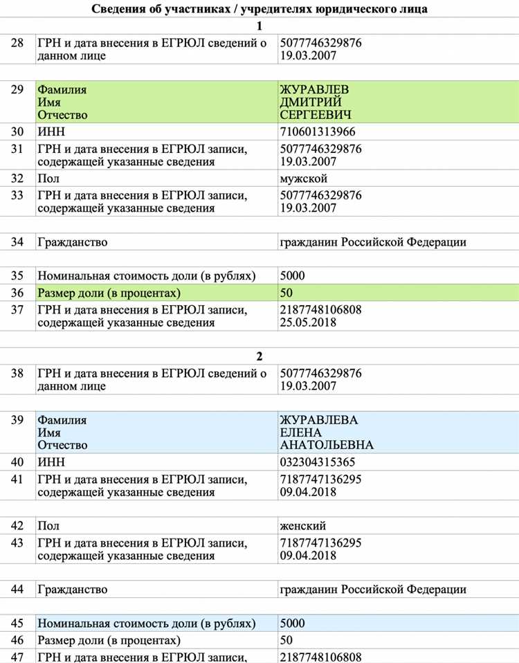 Как судебная практика трактует взаимные договоры между аффилированными лицами