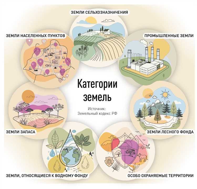 Можно ли оспорить отказ в изменении категории участка