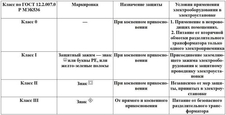 Чем отличаются помещения без повышенной опасности от прочих категорий