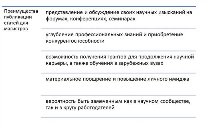 Какие шаги предпринять для подачи статьи в научный журнал или сборник