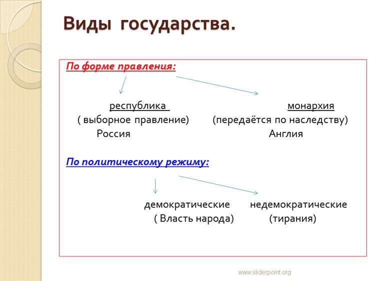 Какие виды единоличной власти существуют в современном мире