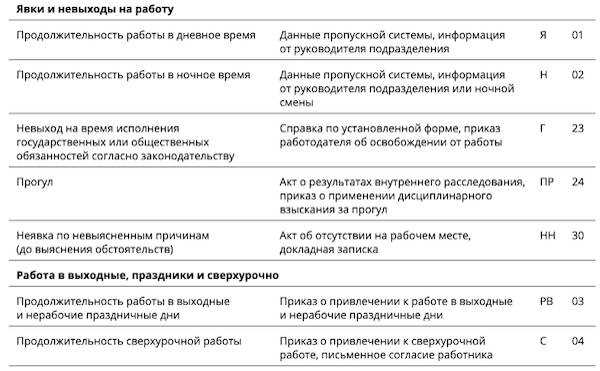 С какого времени начинается ночная смена по закону