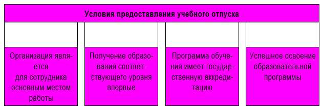 Ответственность работодателя за отказ в оплате учебного отпуска