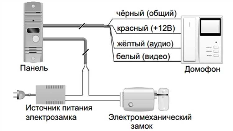 Порядок заключения договора с домофонной компанией