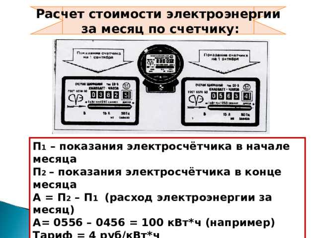 Что делать, если показания счетчика не совпадают с расчетами