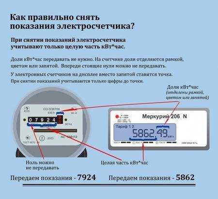 Где и как проверить правильность начислений в квитанции