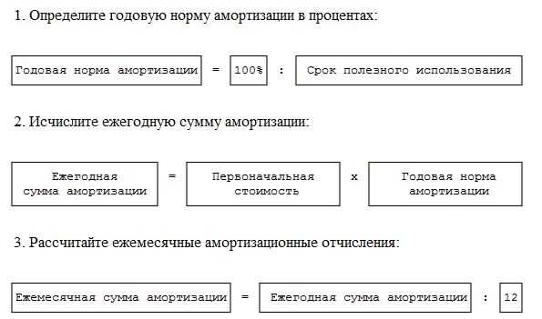 Как определить амортизационную группу при отсутствии точного соответствия в ОКОФ