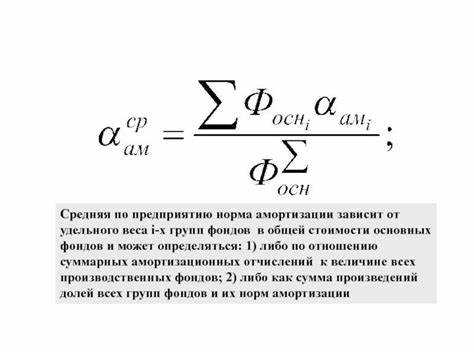 Как учитывать модернизацию при пересмотре амортизационной группы
