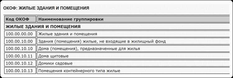 Какие документы подтверждают правильность выбора амортизационной группы