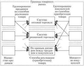 Использование судебной и антимонопольной практики в анализе границ рынка