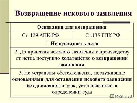 Как уведомить ответчика об отказе от иска