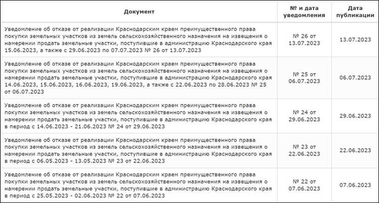 Как отказаться от собственности на земельный участок
