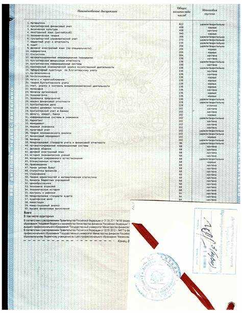 Выбор органа, ответственного за апостилирование диплома