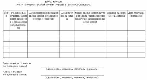 Как проверить протоколы по электробезопасности Как проверить протоколы по электробезопасности