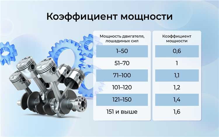 Как учитывать налоги и удержания при расчете утраченного заработка