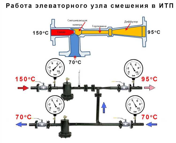 Как рассчитывается плата при поквартирном и общедомовом учете