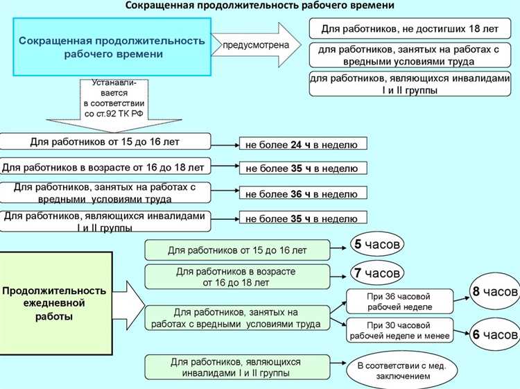 Как считается переработка рабочего времени при окладе