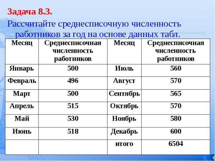 Как считается среднесписочная численность работников за год