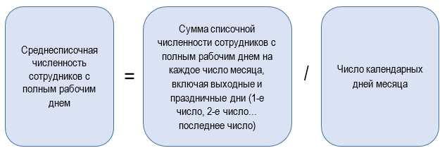Как учитывать неполный рабочий месяц при расчете среднесписочной численности