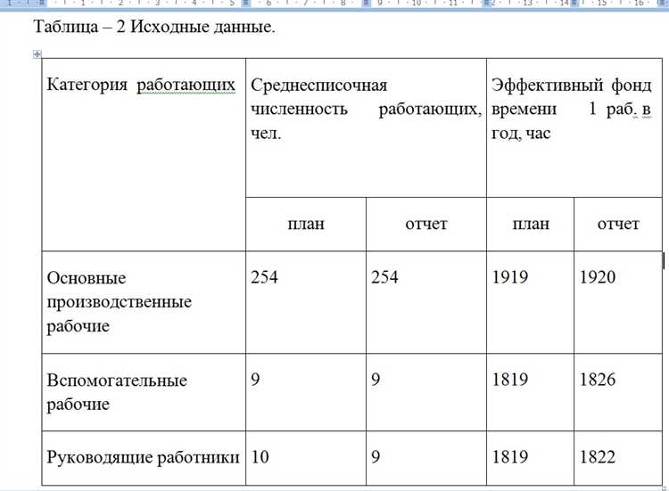 Примеры расчета для работников с частичной занятостью и по совместительству
