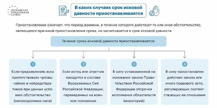 Как начинается отсчёт срока исковой давности по коммунальным платежам