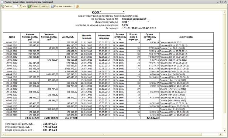 Практические примеры расчета неустойки по договору подряда