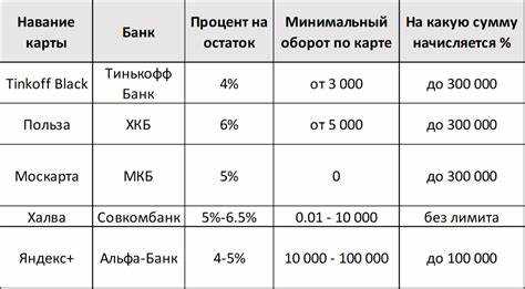Как определить количество фактически занятых ставок