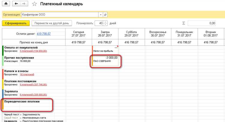 Риски ошибок при расчетах банковских дней и как их избежать