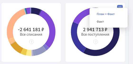 Роль часовых поясов в расчете банковских дней