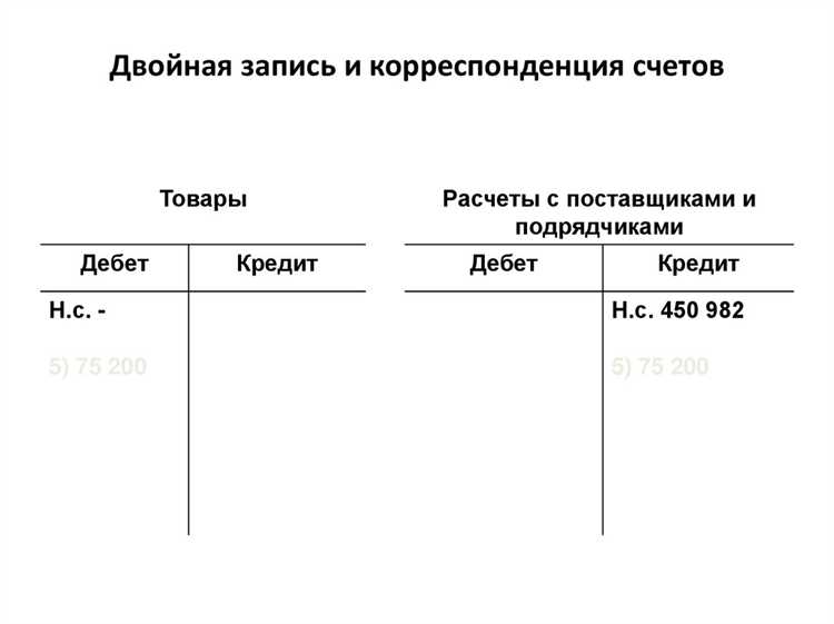 Отражение операции списания ФН в бухгалтерском учете