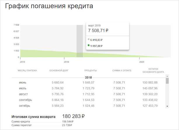 Процедура списания задолженности при банкротстве физического лица