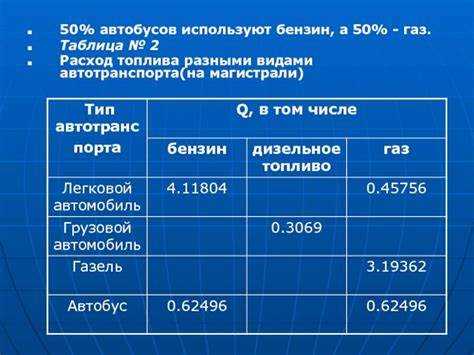 Как учитывать ГСМ в бухгалтерском и налоговом учете