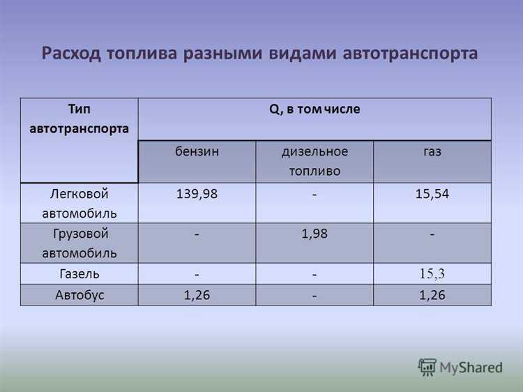 Как списать расходы на гсм при использовании личного транспорта