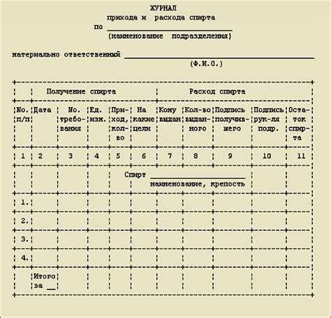 Порядок хранения и учёта актов на списание спирта