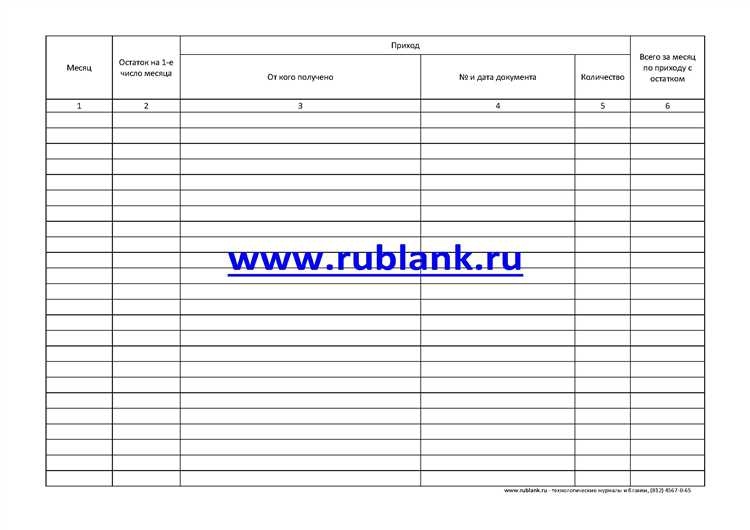 Когда допускается списание спирта в медицинской организации