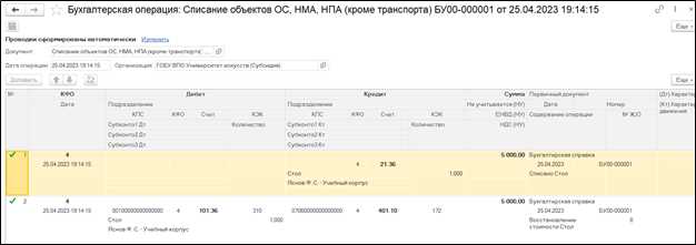 Отражение списания в бухгалтерских проводках по счету МЦ 04