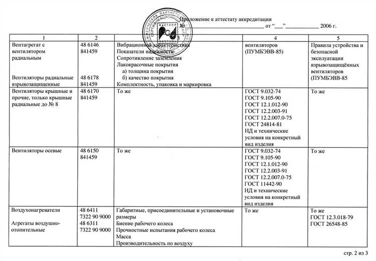 Как поддерживать квалификацию эксперта по аккредитации