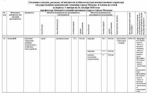 Как стать главой управы района в москве