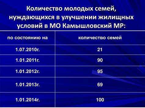 Что дает получение статуса нуждающегося в улучшении жилья