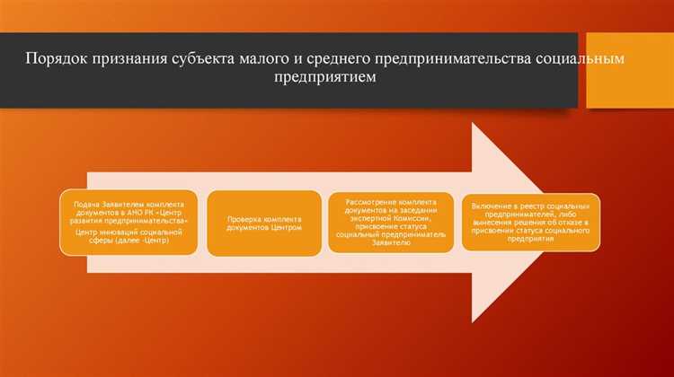 Требования к доходу для получения статуса субъекта МСП