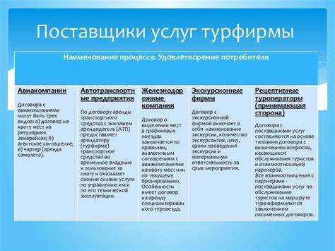 Выбор специализации и целевой аудитории внутреннего туризма