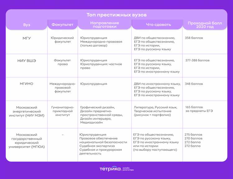 Права и обязанности юриста в Германии после сертификации