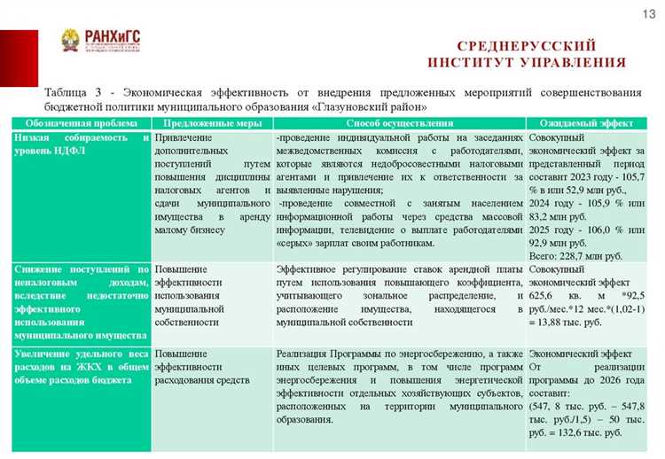 Источники доходов местного бюджета и механизмы их прогнозирования