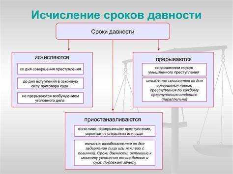 Влияние порядка исполнения наказаний на общий срок