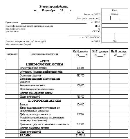 Ответственность за непредставление уведомления или ошибки в нем