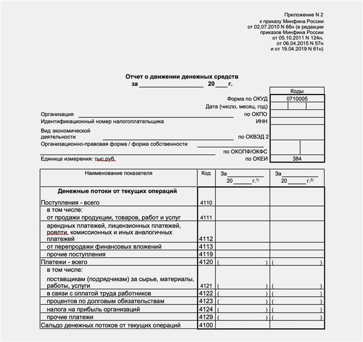 Сроки подачи уведомлений по валютному законодательству