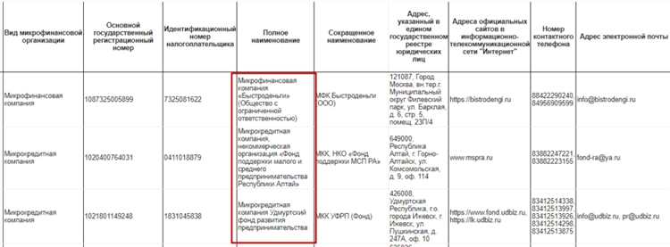 Пошаговая инструкция подачи заявления на включение в реестр