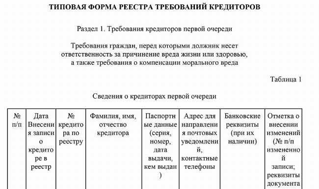 Порядок подачи заявления в суд или арбитраж