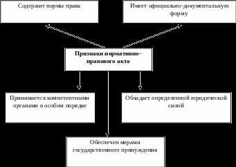 Документы субъектов РФ в системе бюджетного регулирования