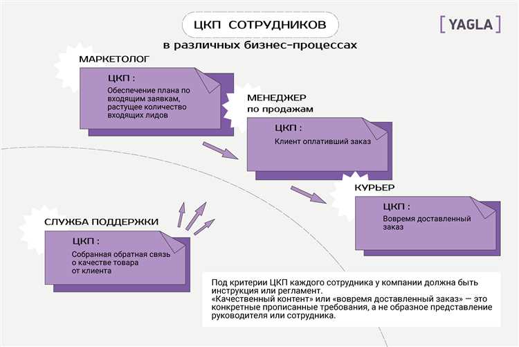 Допустимые решения для ограждений на объектах с агрессивной средой